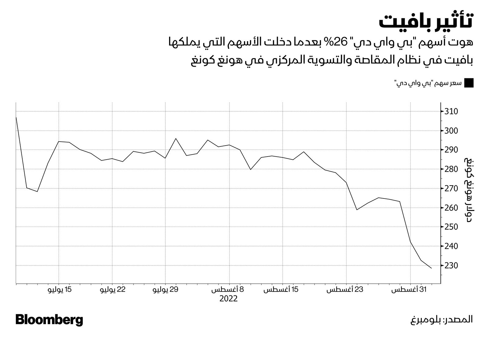 المصدر: بلومبرغ