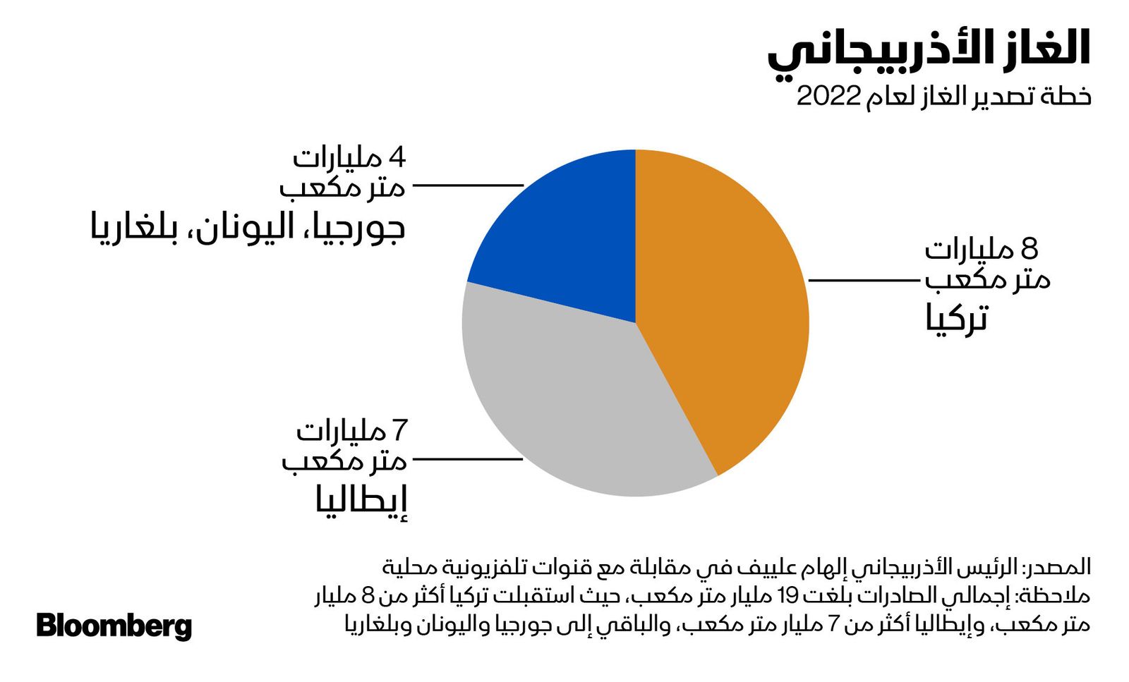 المصدر: بلومبرغ