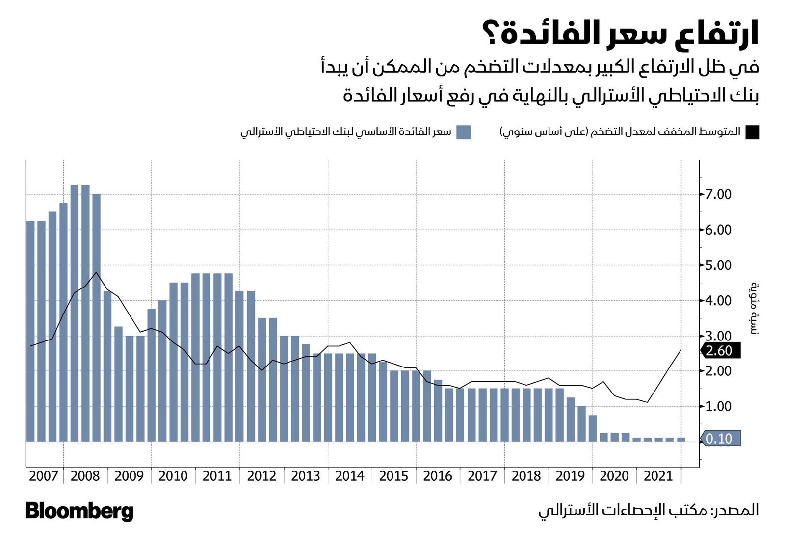 المصدر: بلومبرغ