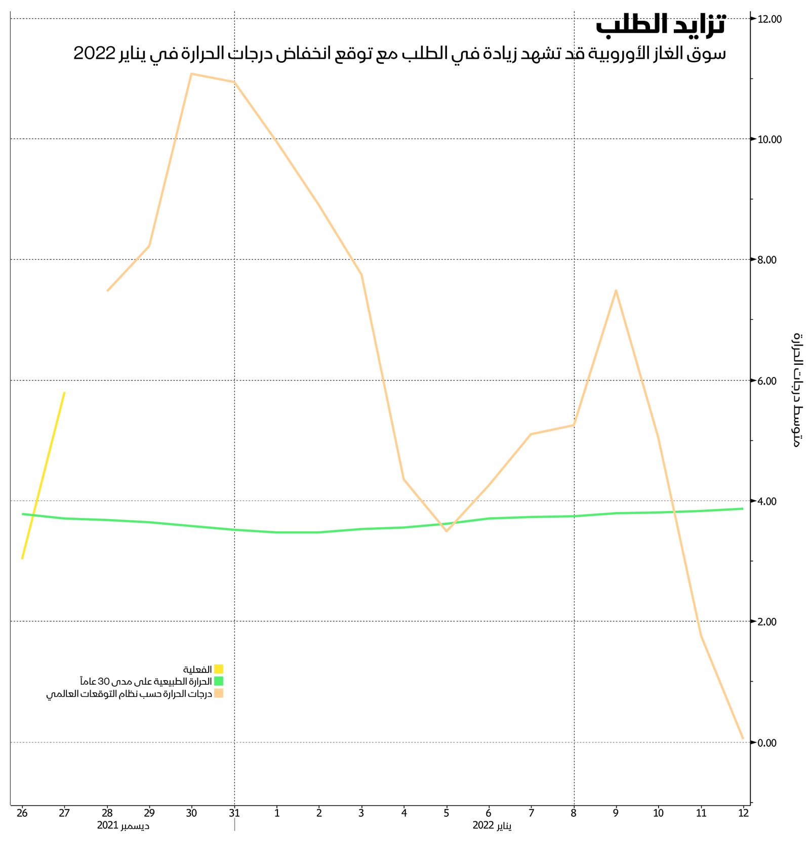 المصدر: بلومبرغ