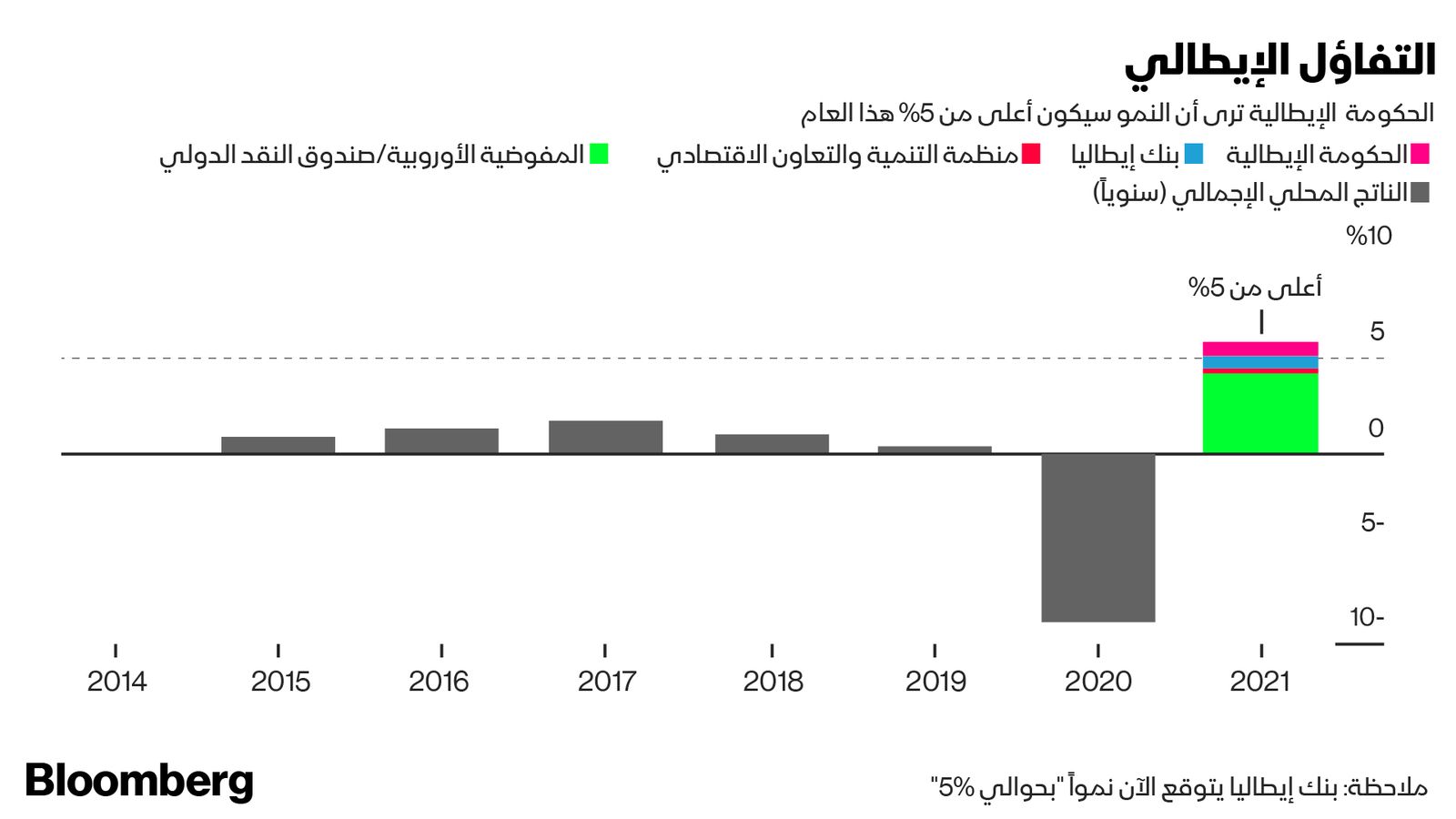 "><figcaption style="font-style: normal; text-align: right; direction: rtl;