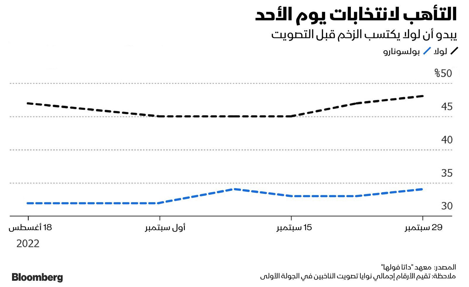 المصدر: بلومبرغ