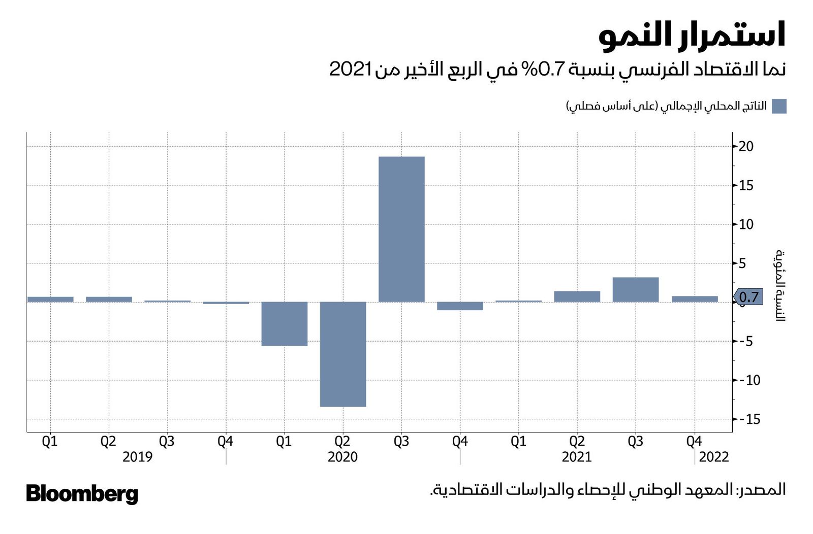 المصدر: بلومبرغ