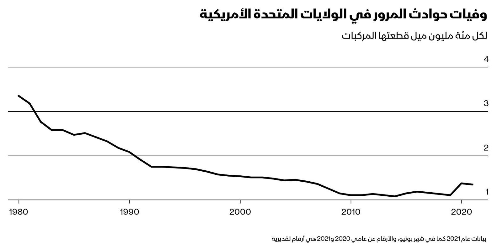 المصدر: بلومبرغ