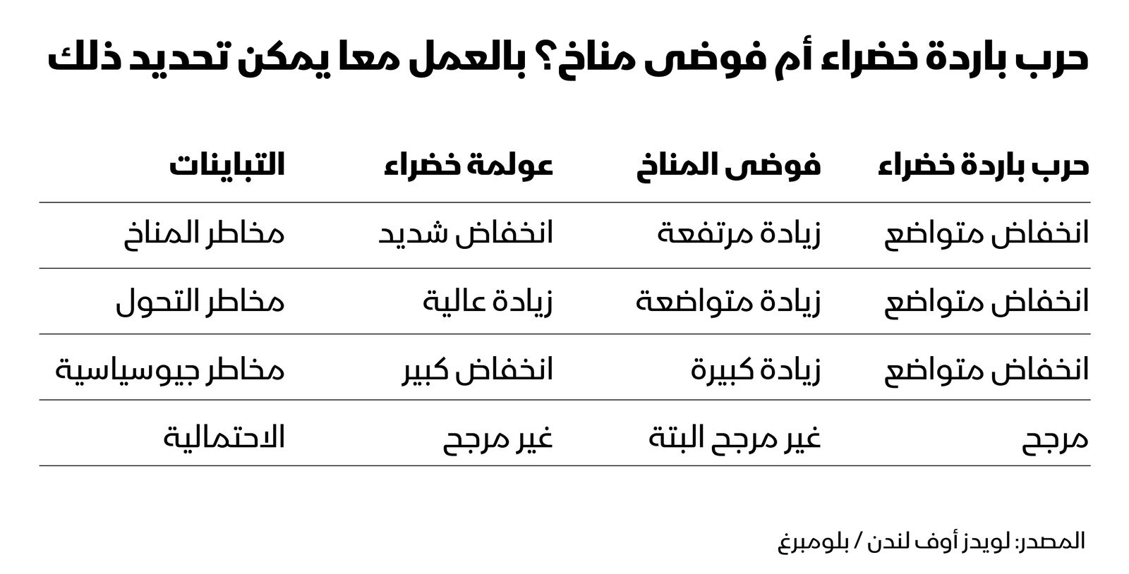 المصدر: بلومبرغ