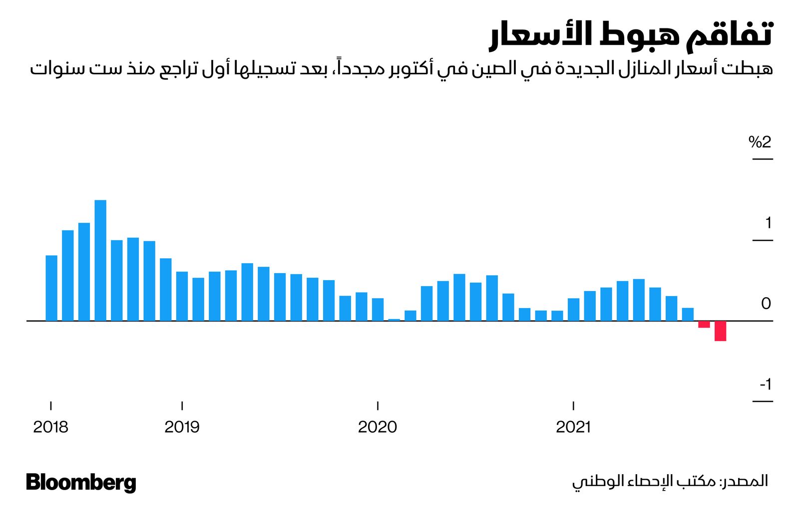 المصدر: بلومبرغ