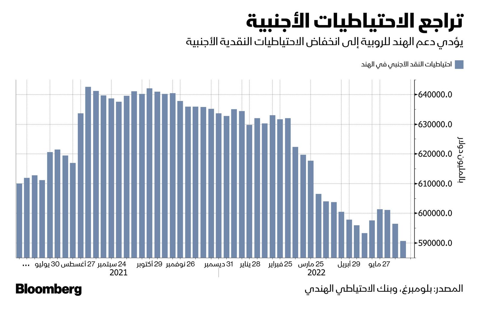 المصدر: بلومبرغ