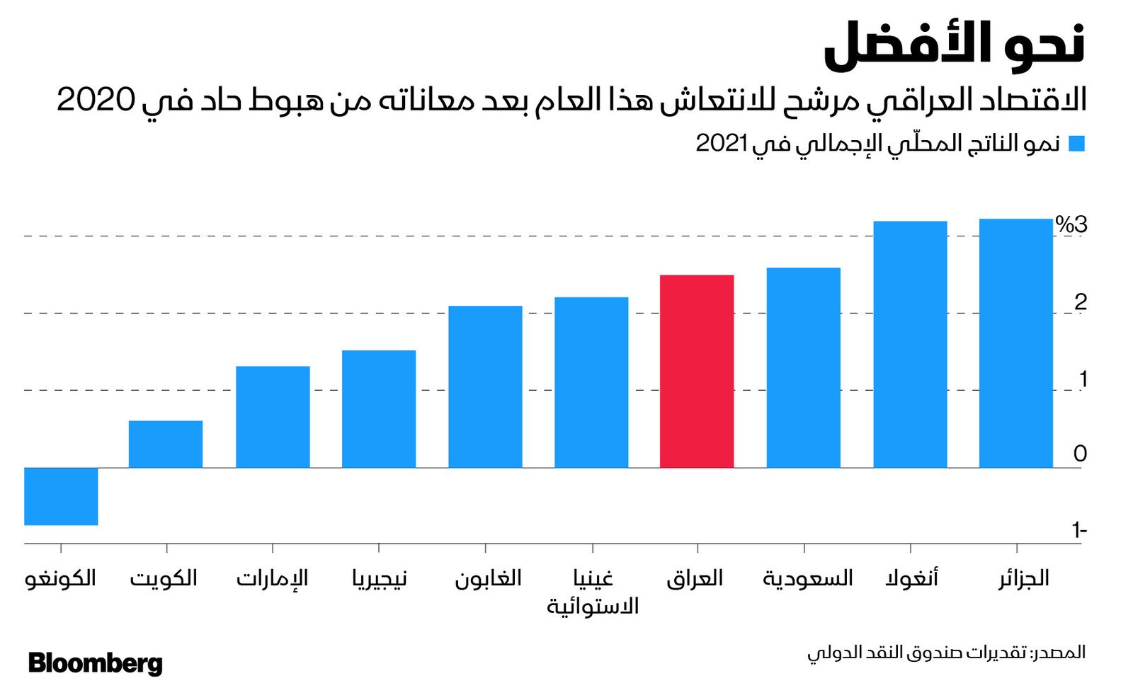 المصدر: بلومبرغ