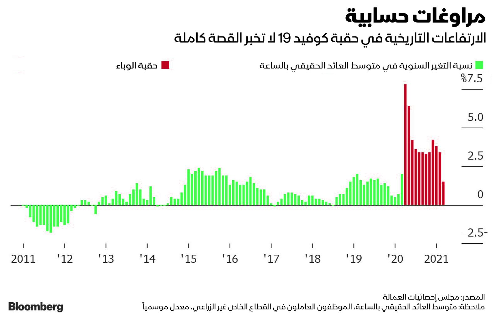 المصدر: بلومبرغ