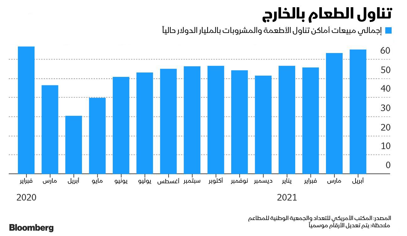 المصدر:بلومبرغ