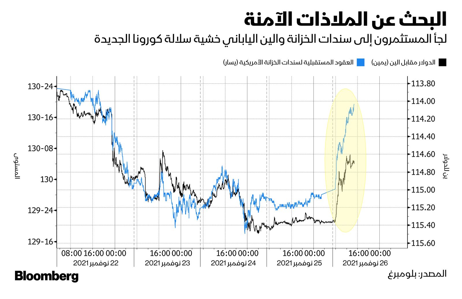 المصدر: بلومبرغ