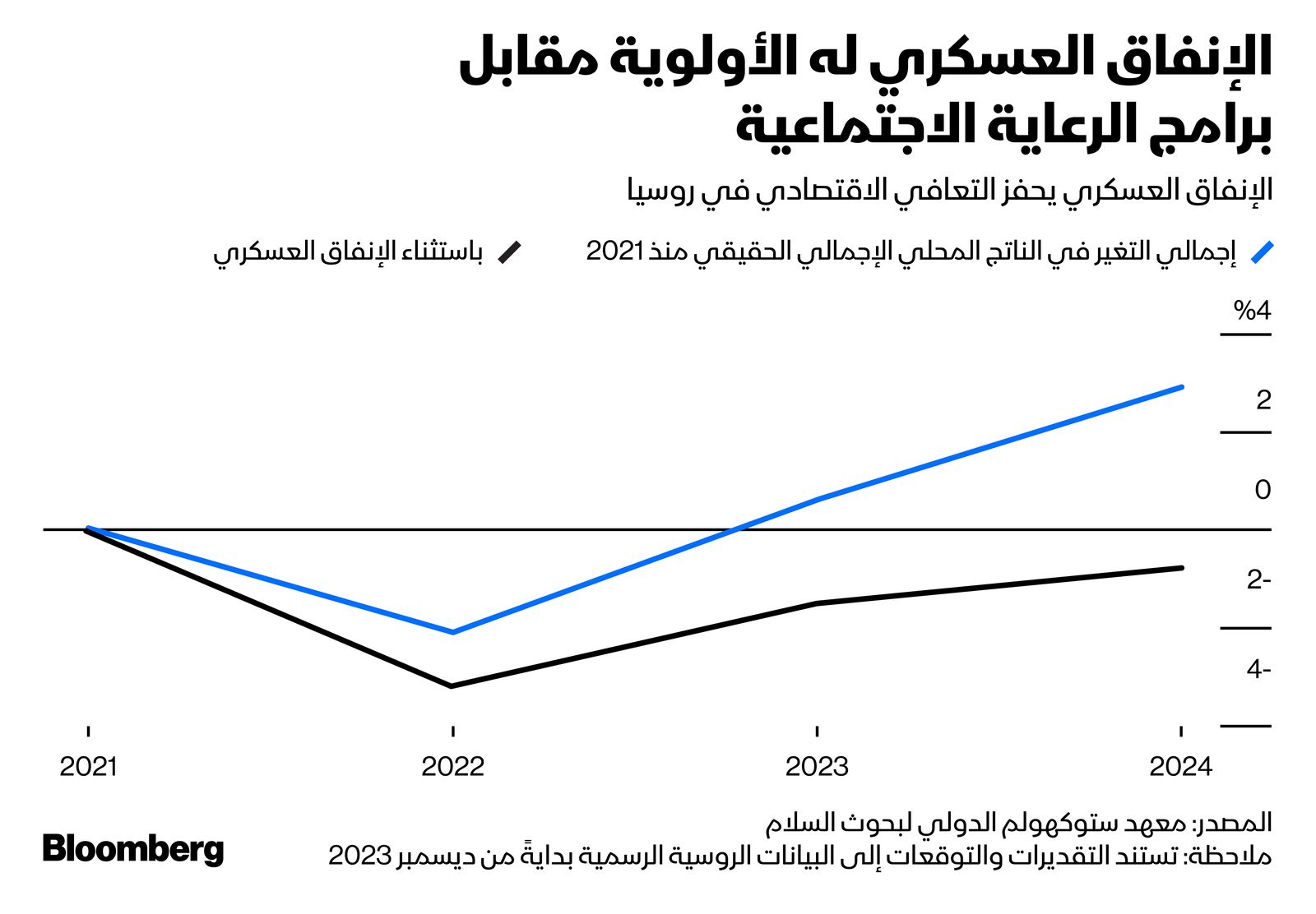 المصدر: بلومبرغ