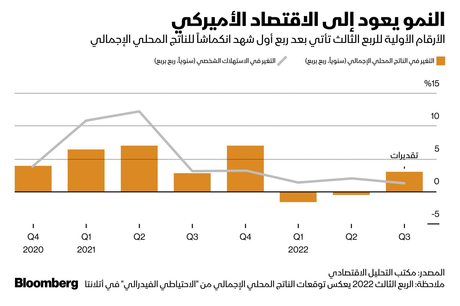 المصدر: بلومبرغ