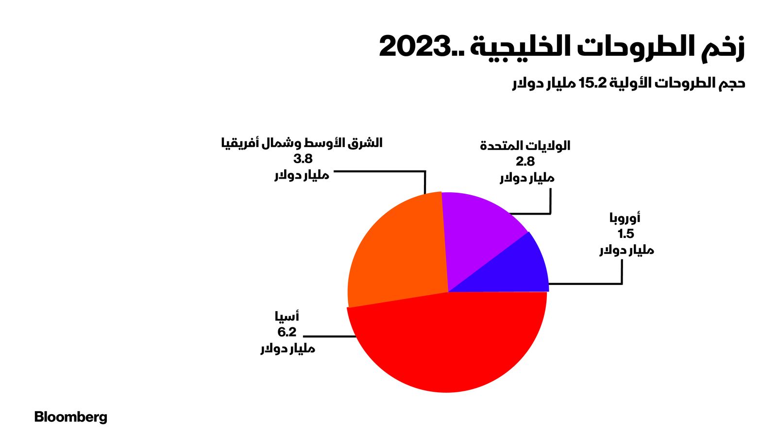 المصدر: الشرق