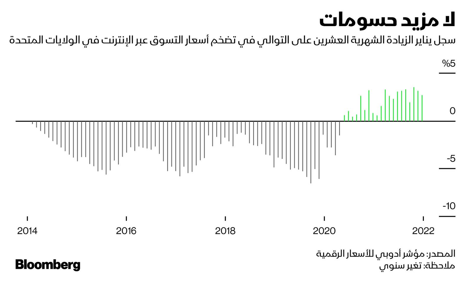 المصدر: بلومبرغ