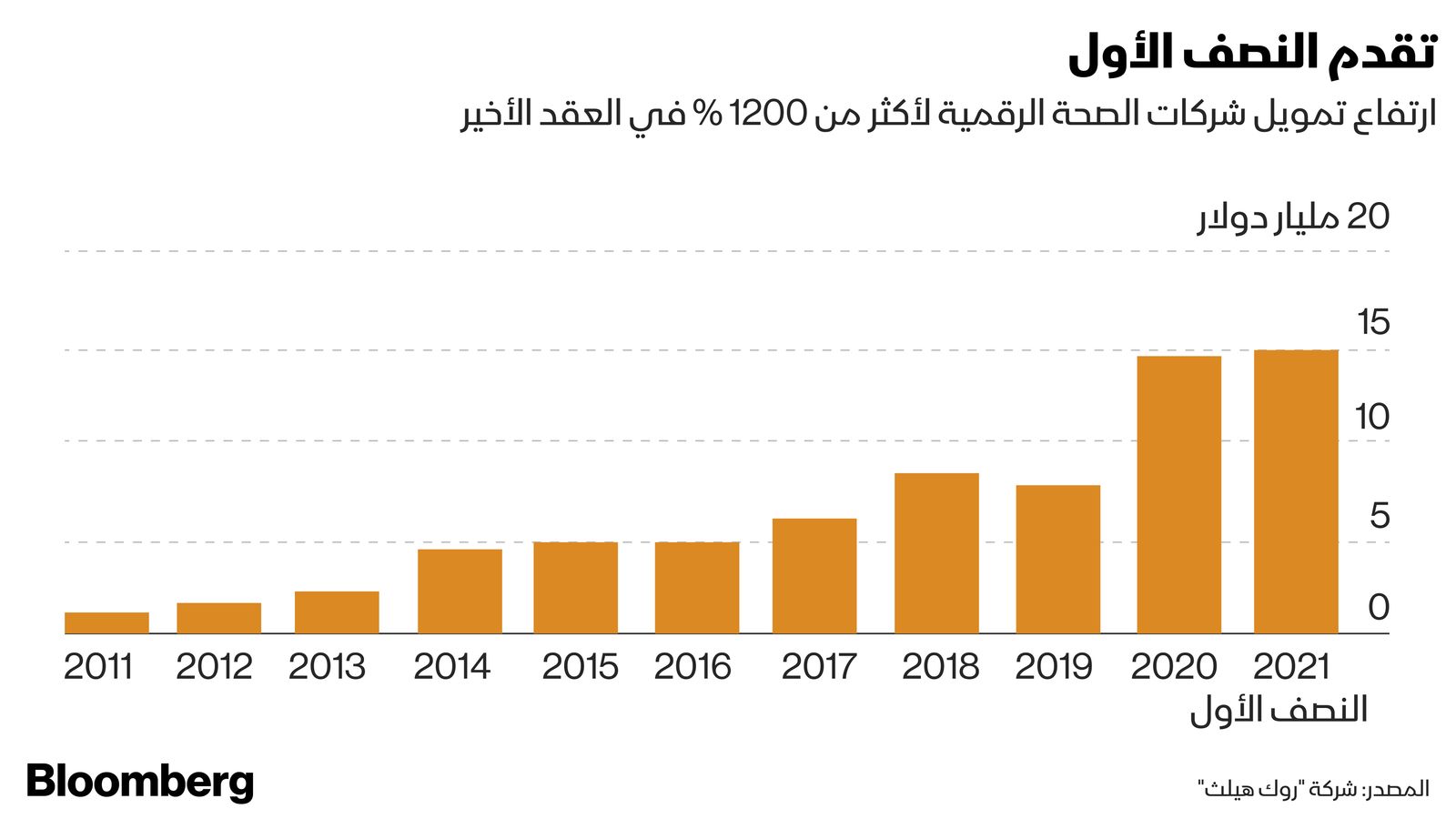 المصدر: بلومبرغ