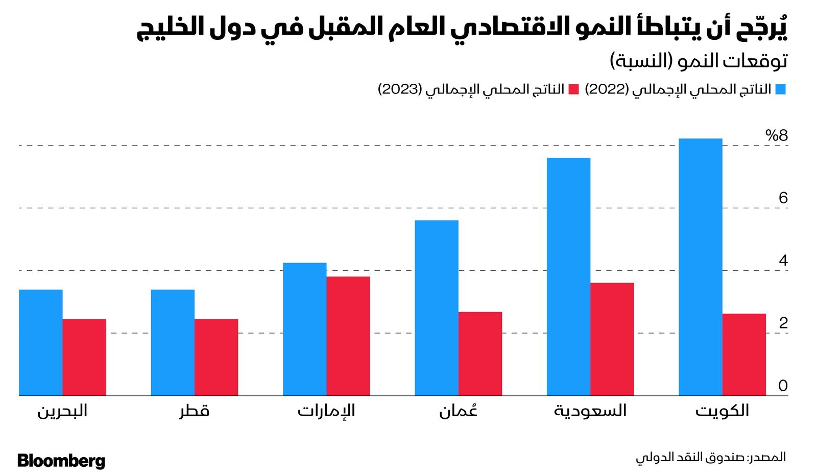 المصدر: بلومبرغ