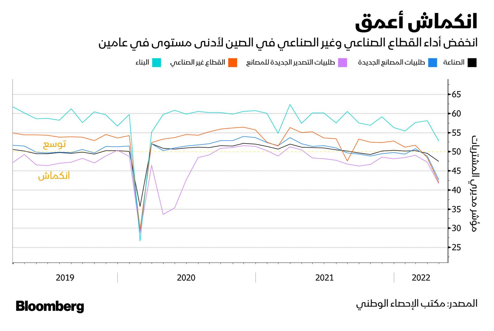 المصدر: بلومبرغ