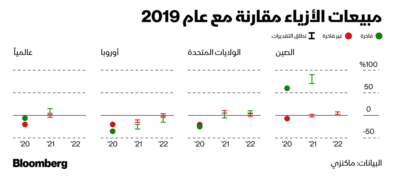 المصدر: بلومبرغ