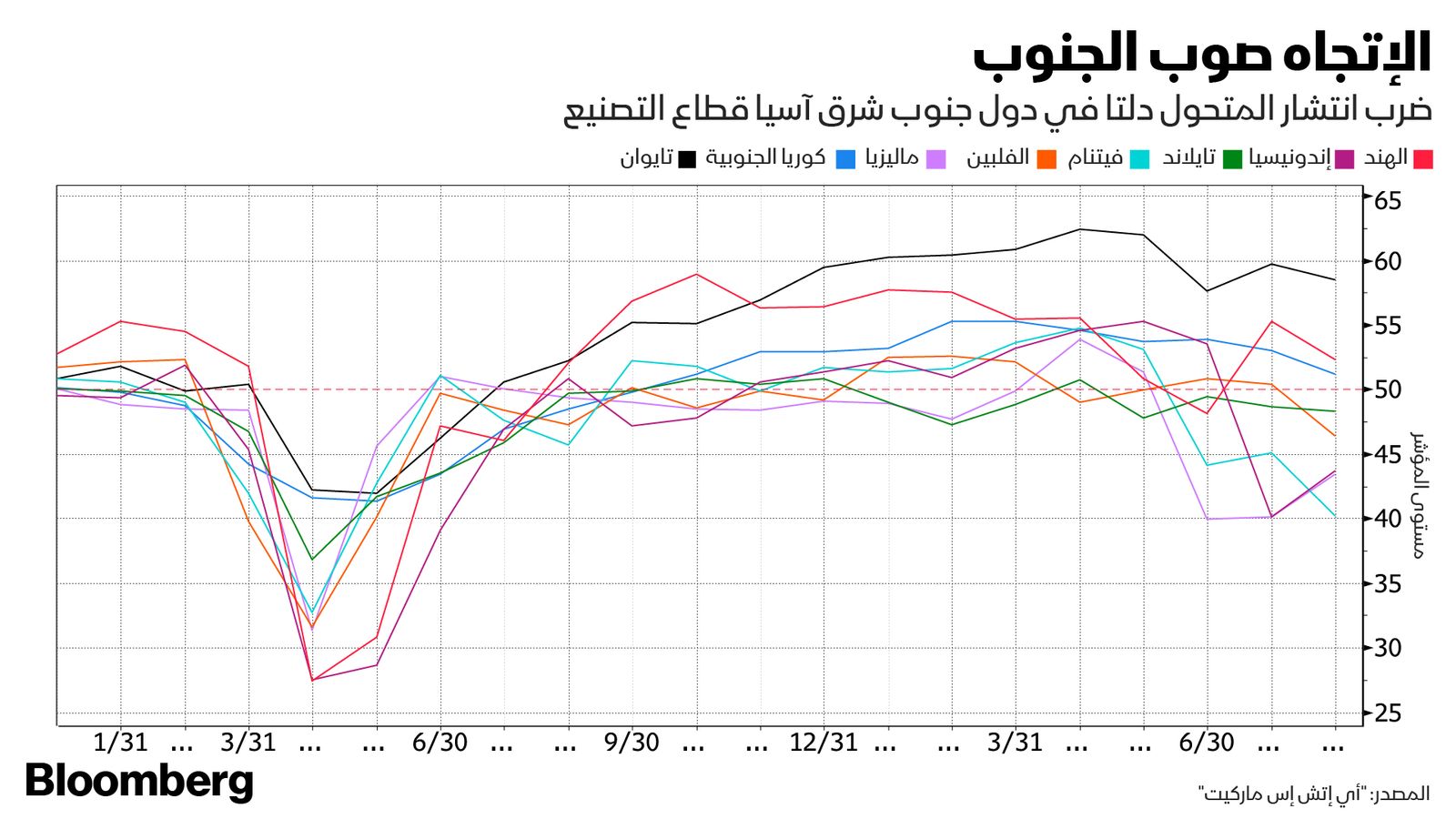 المصدر: بلومبرغ