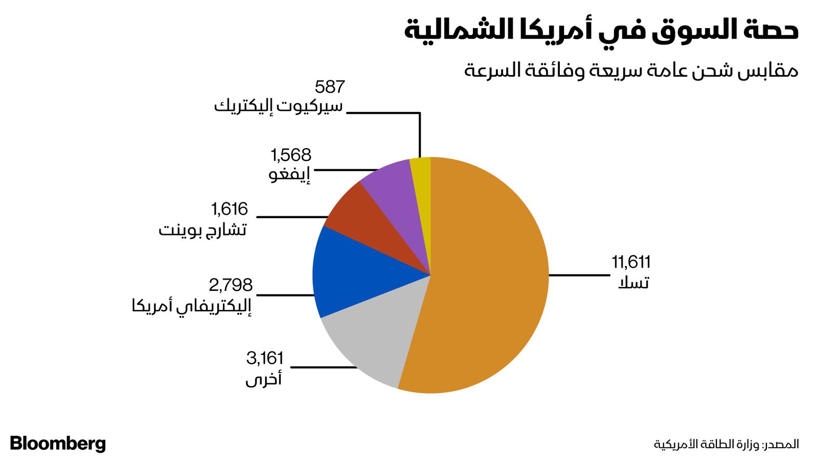 المصدر: بلومبرغ