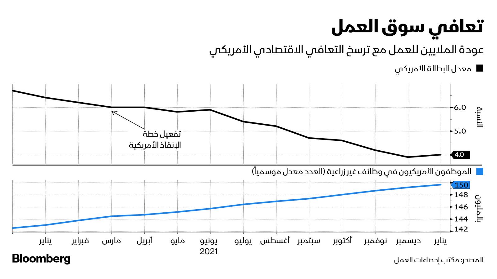 المصدر: بلومبرغ