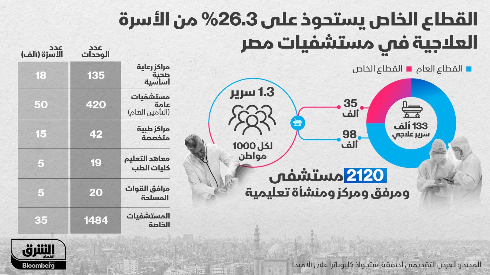 المصدر: الشرق