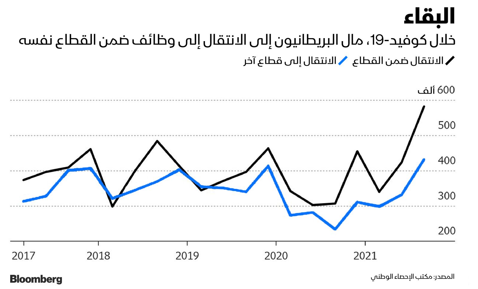 المصدر: بلومبرغ