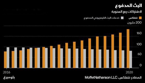 بلومبرغ