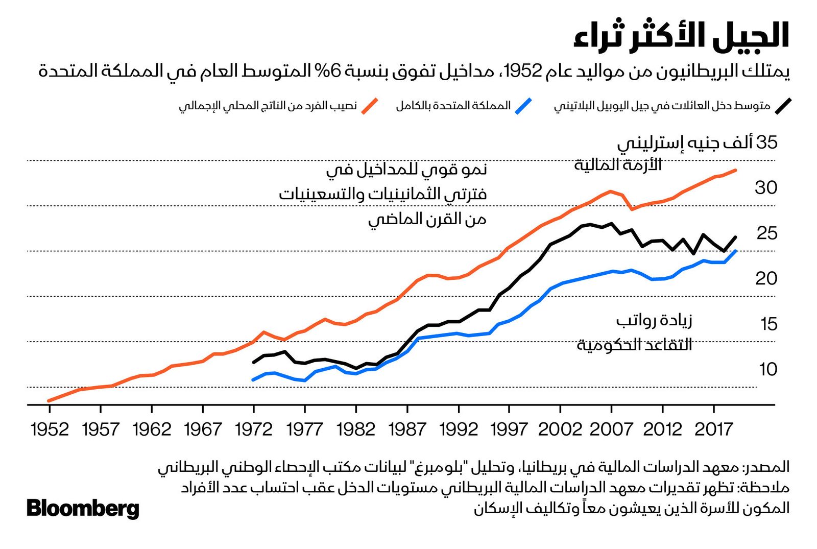 المصدر: بلومبرغ