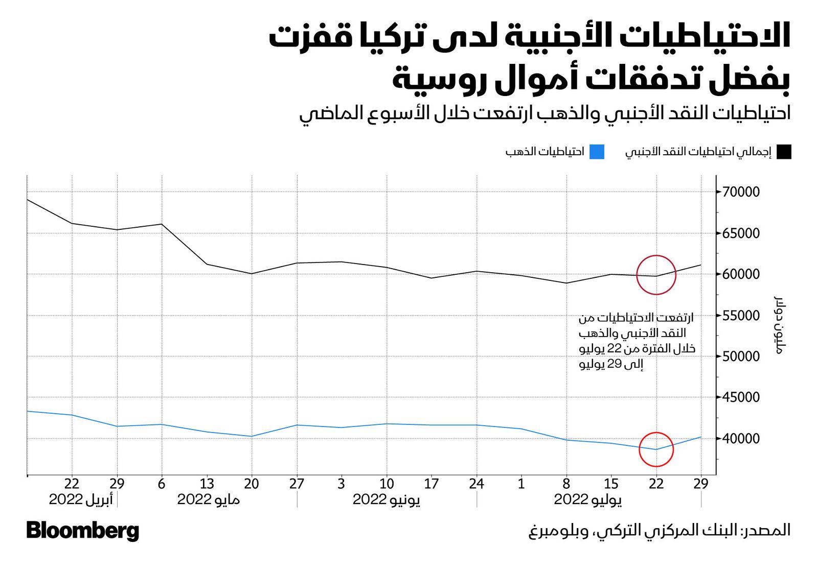 المصدر: بلومبرغ