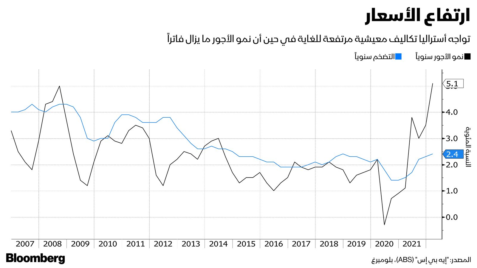 المصدر: بلومبرغ