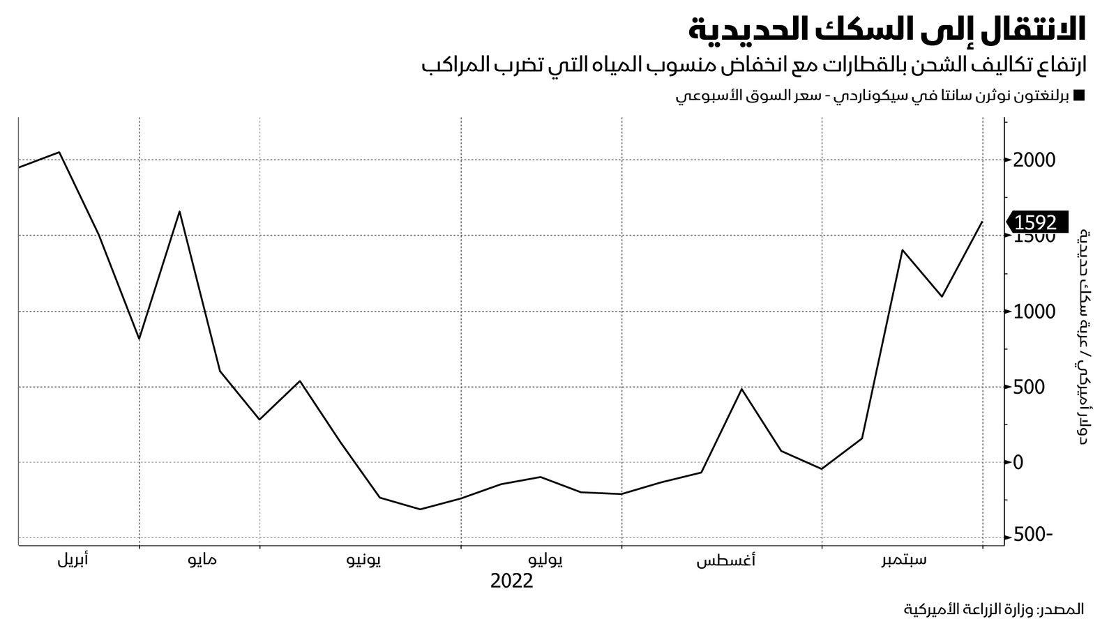 المصدر: بلومبرغ