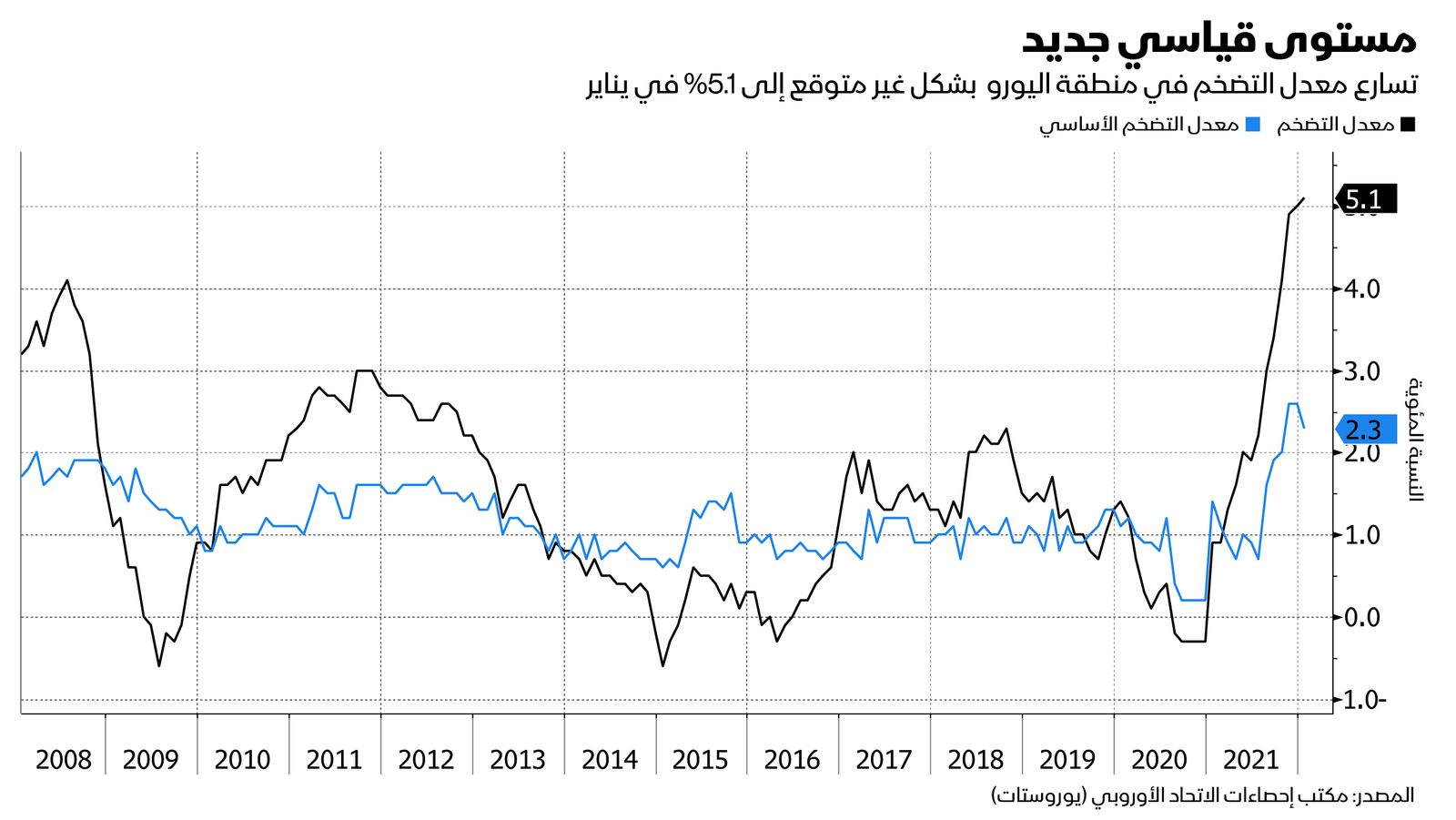 المصدر: بلومبرغ