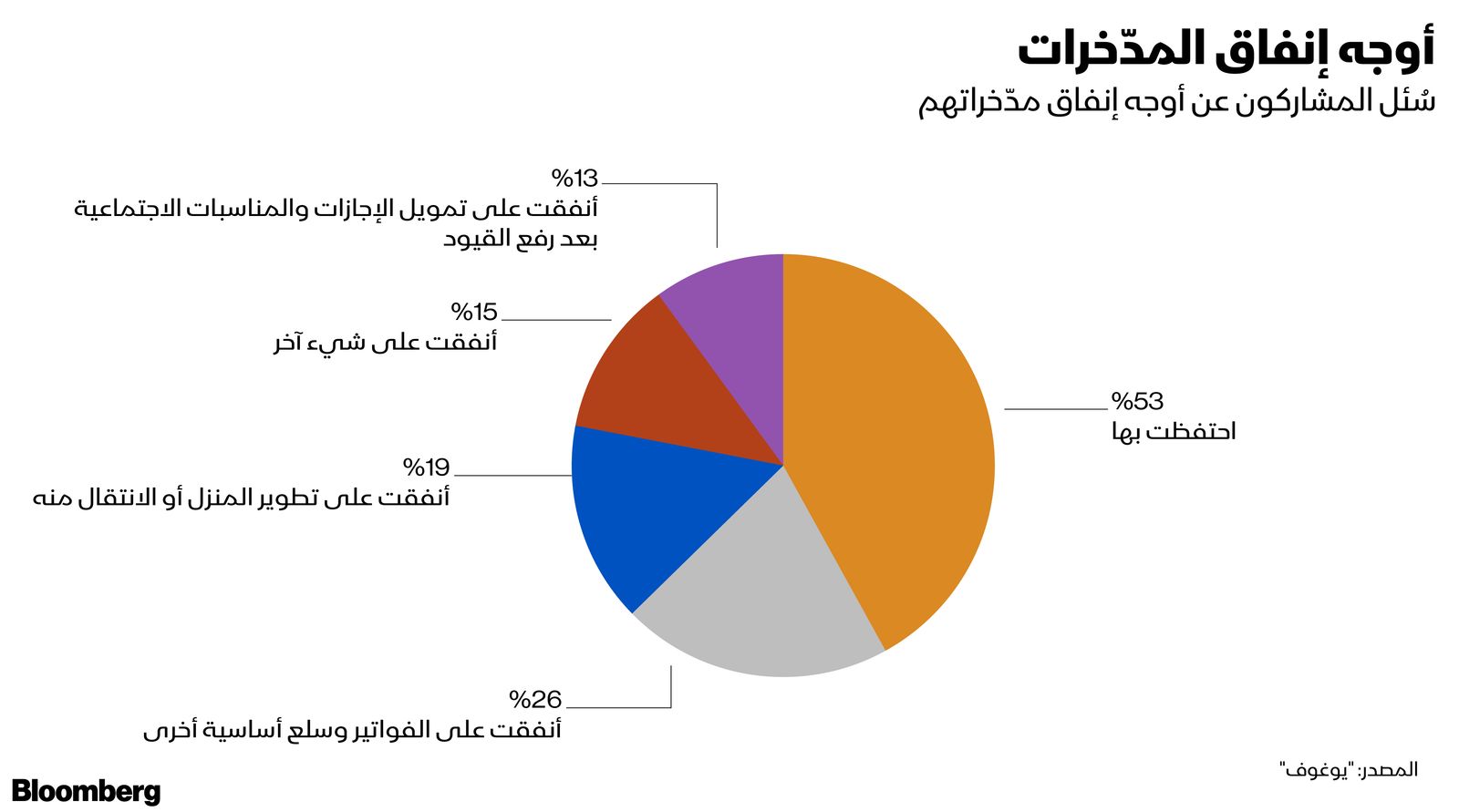 المصدر: بلومبرغ