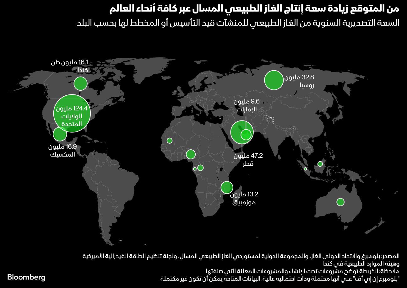 المصدر: بلومبرغ