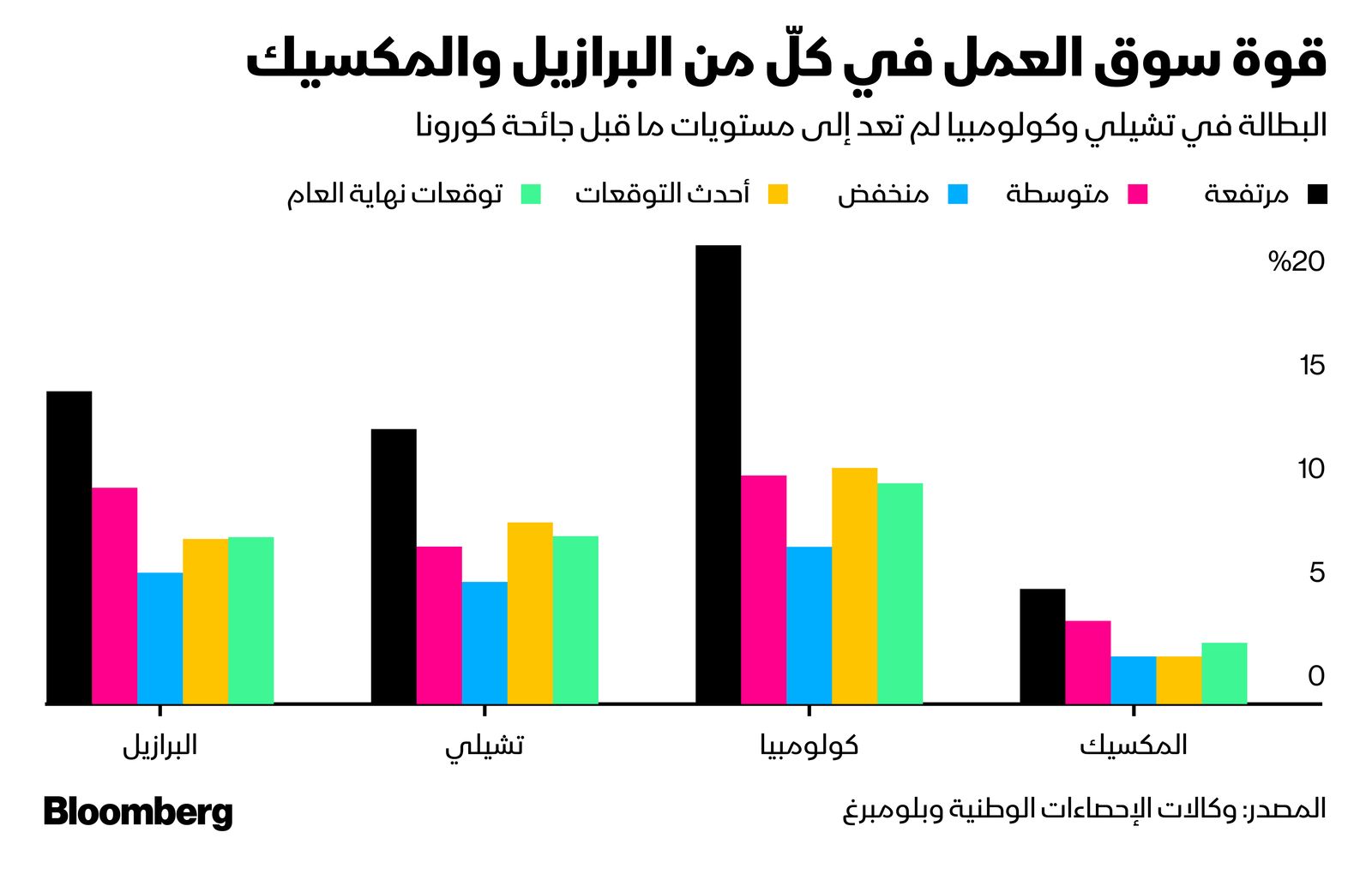 المصدر: بلومبرغ