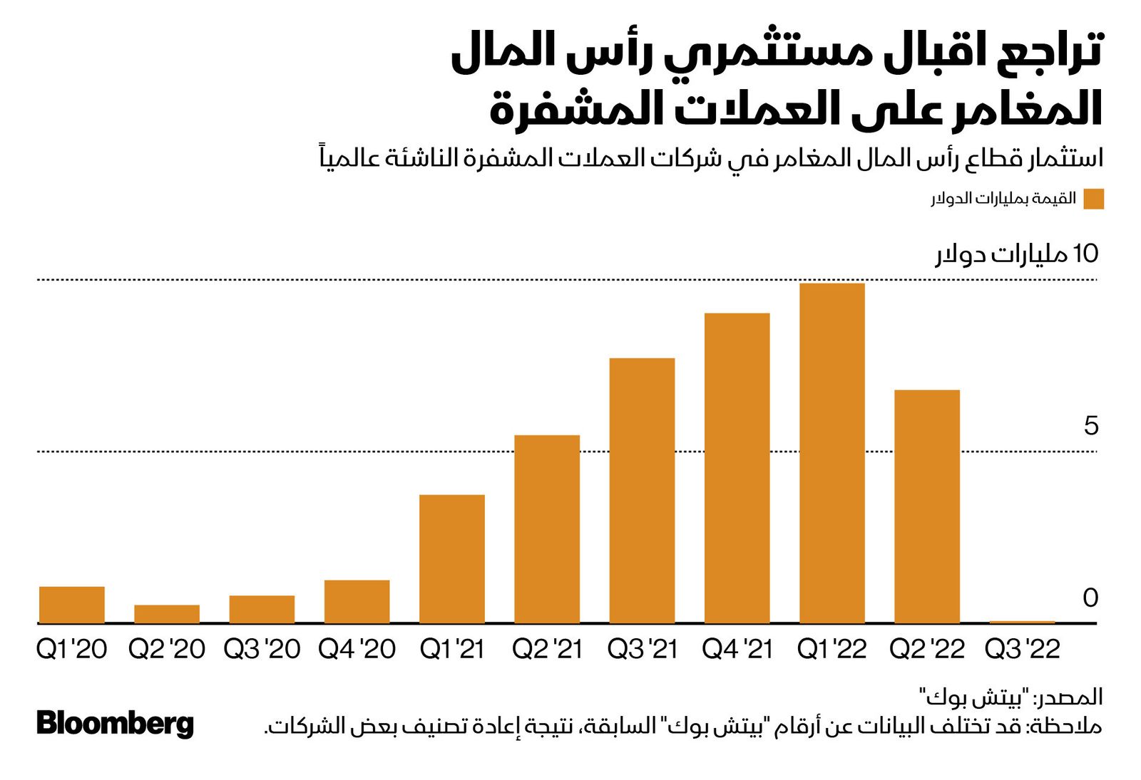 المصدر: بلومبرغ