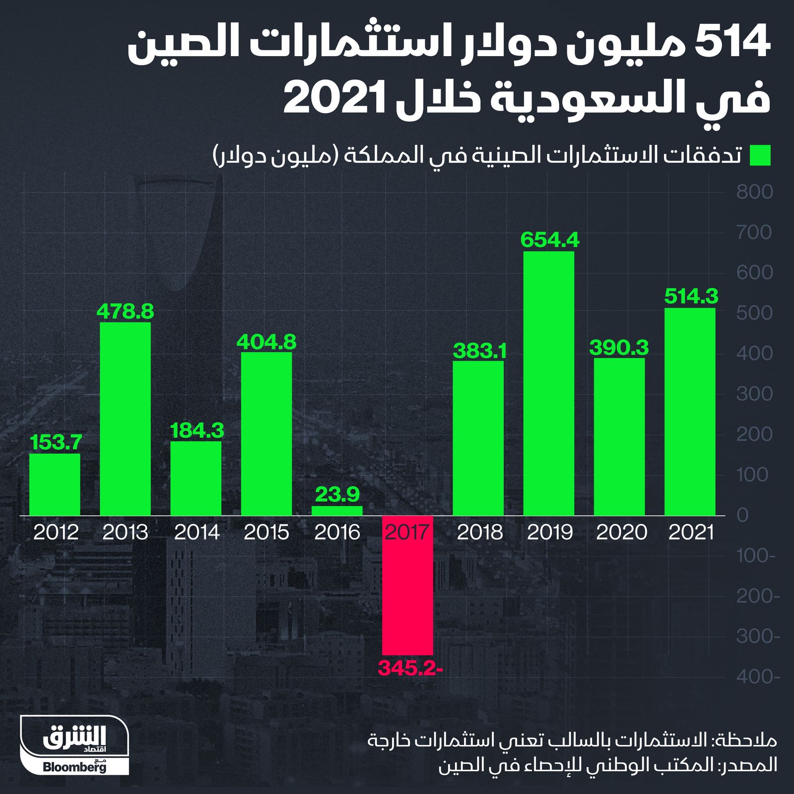 المصدر: الشرق