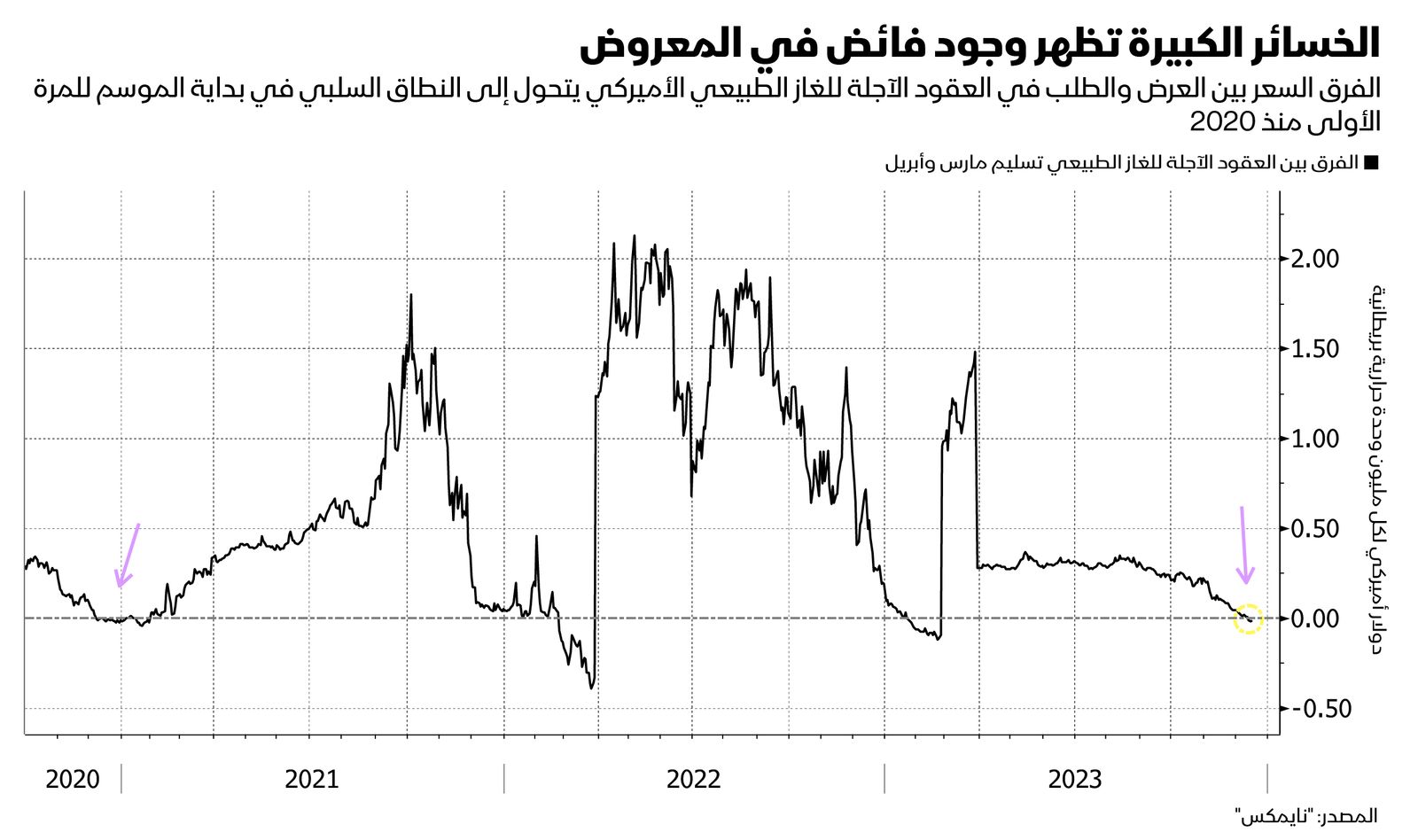 المصدر: بلومبرغ