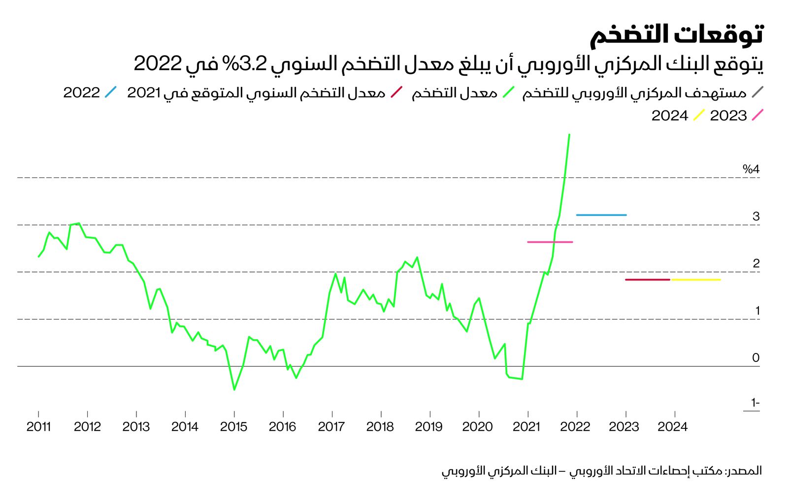 المصدر: بلومبرغ