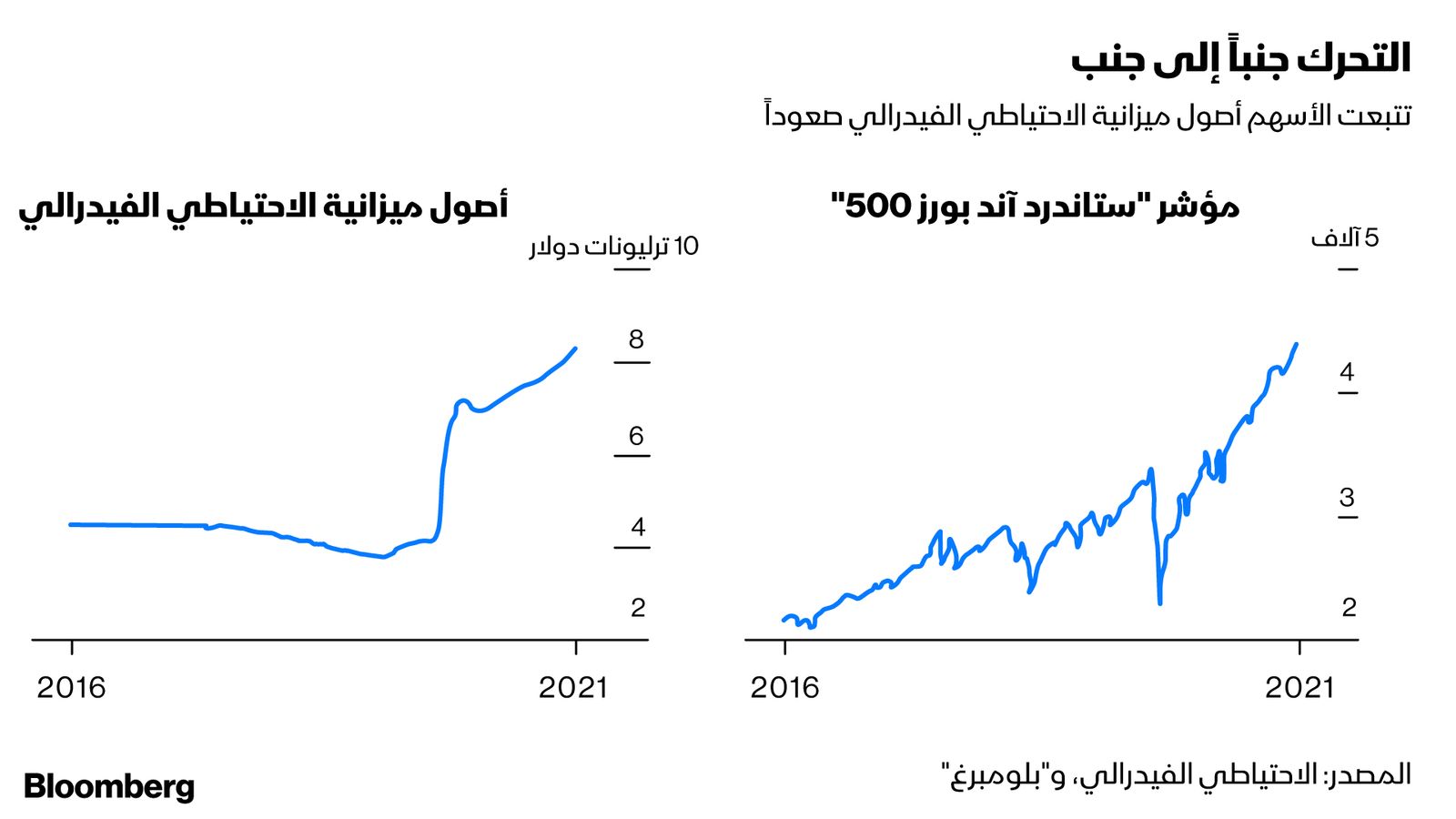 المصدر: بلومبرغ