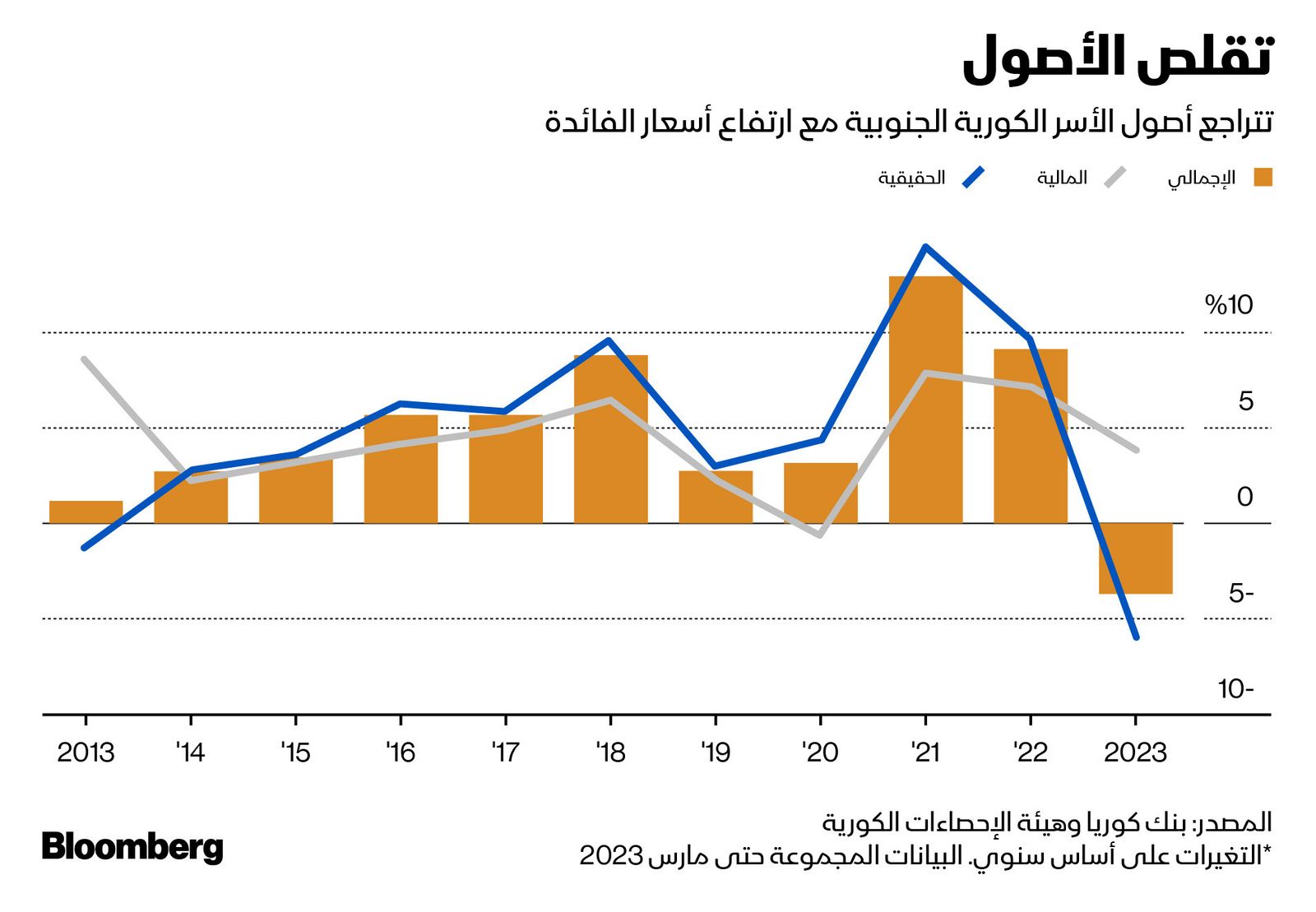 المصدر: بلومبرغ