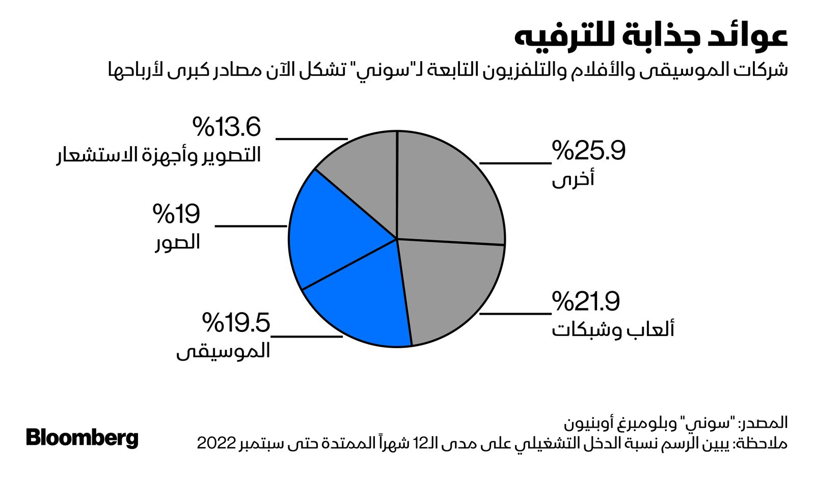 المصدر: بلومبرغ