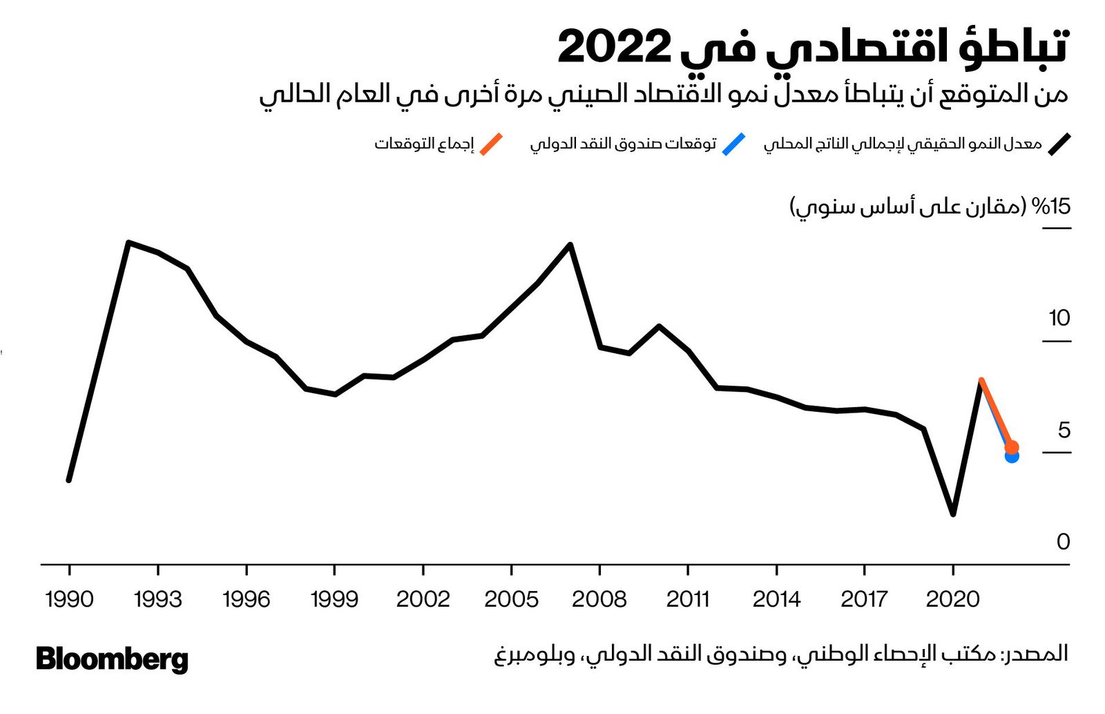 المصدر: بلومبرغ