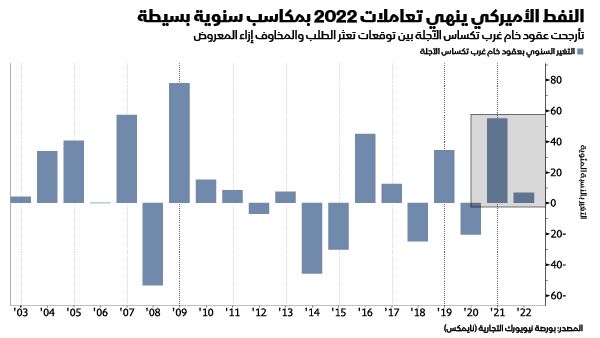 المصدر: بلومبرغ