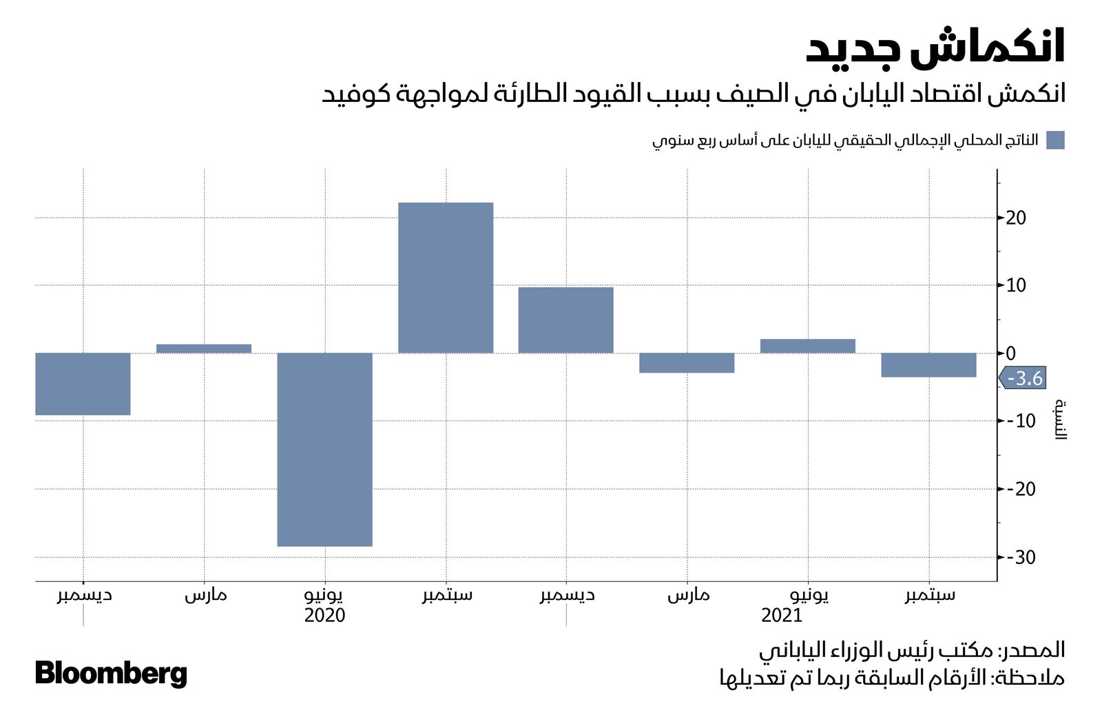 المصدر: بلومبرغ