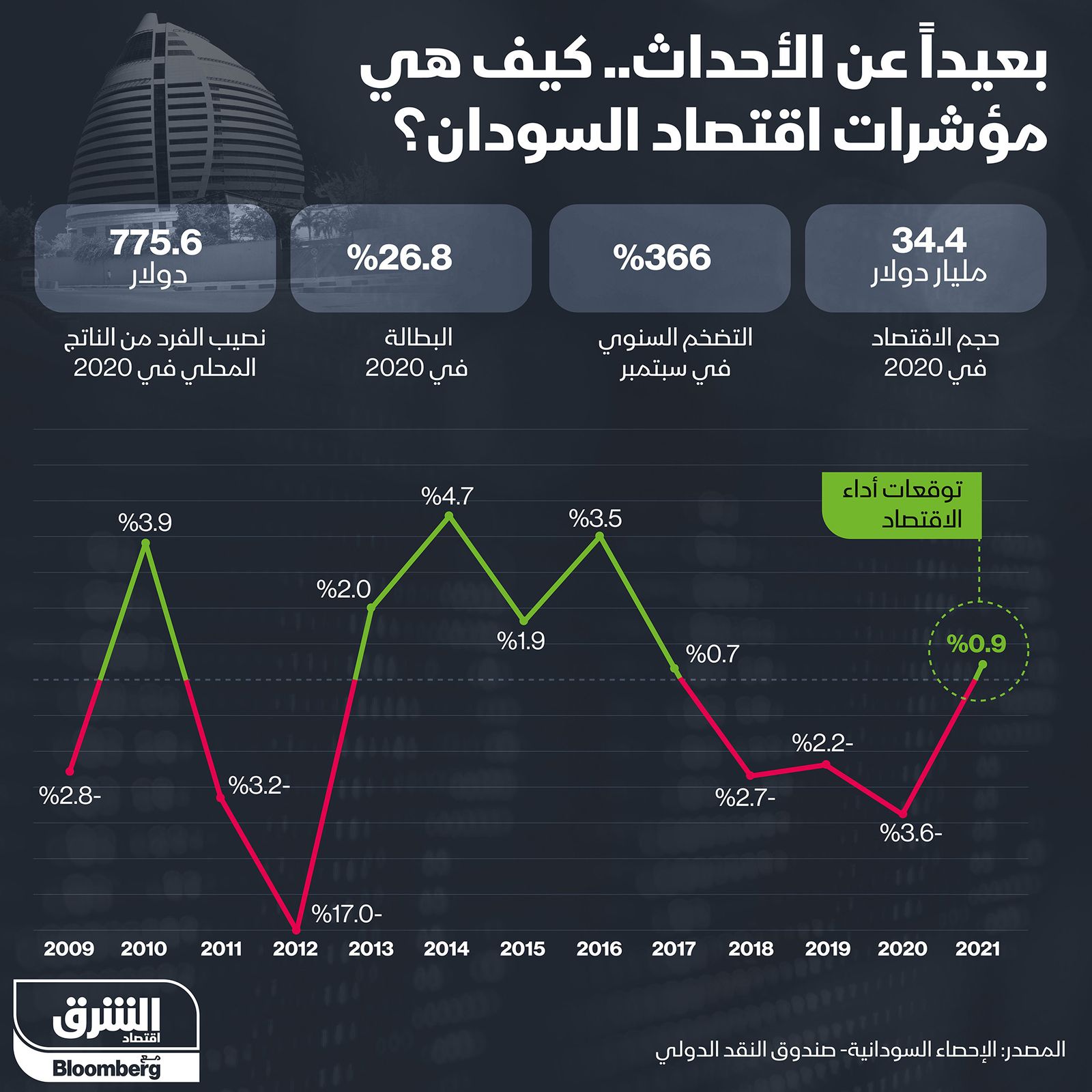 المصدر: الشرق