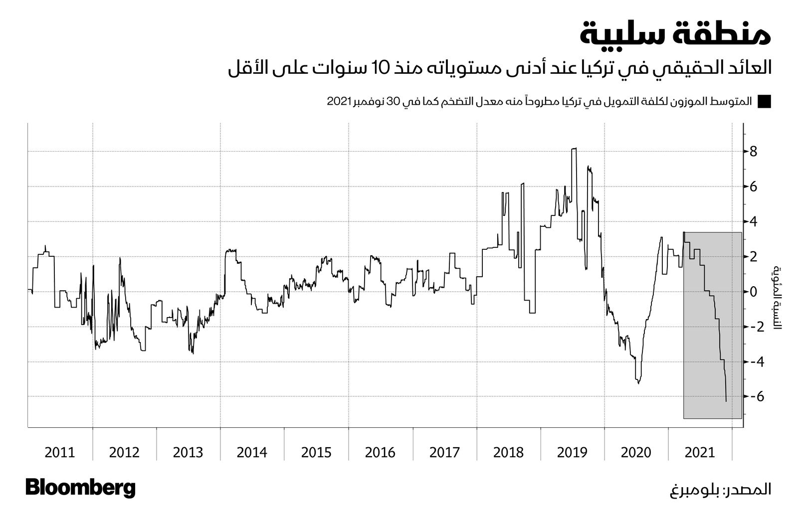 المصدر: بلومبرغ