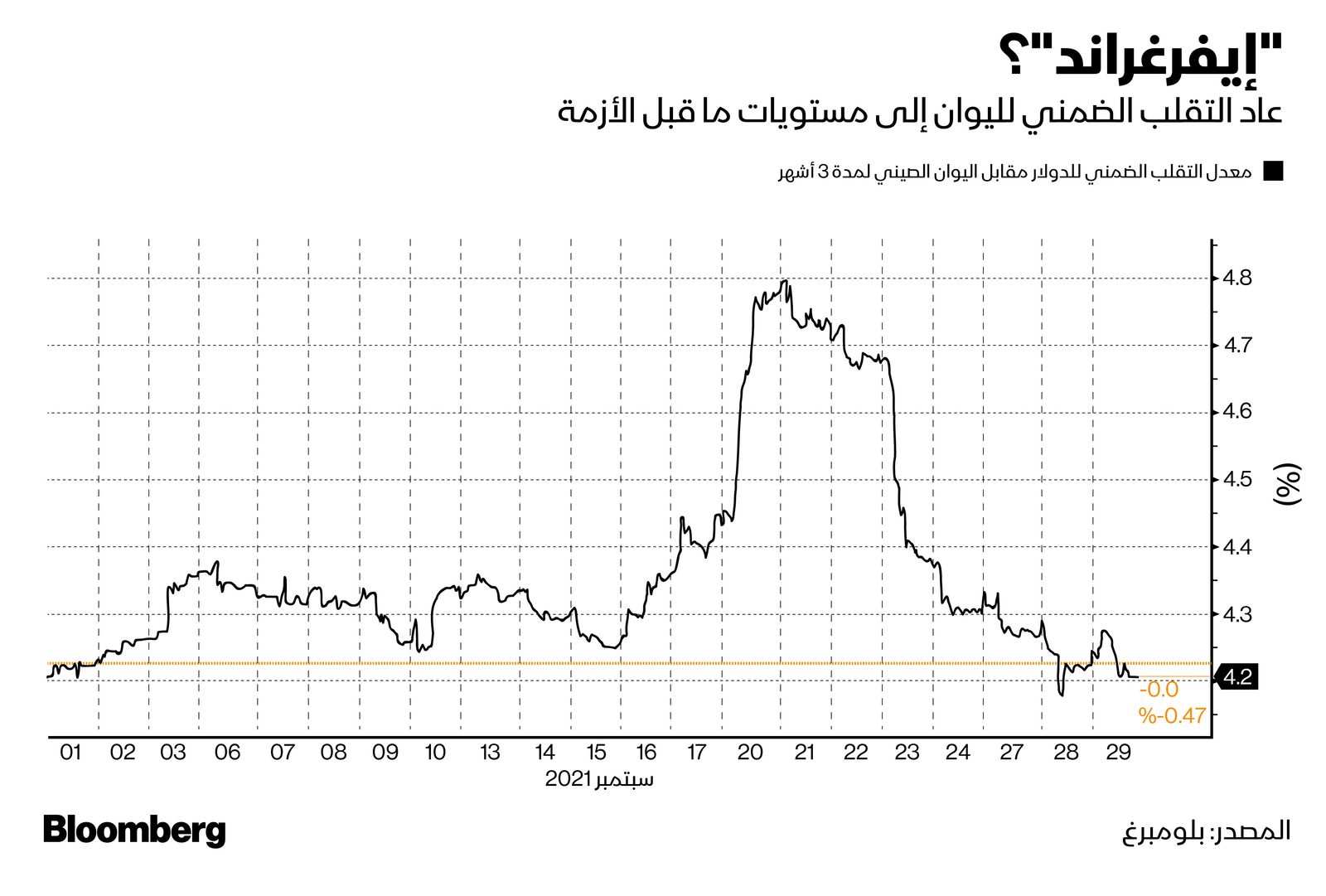 المصدر: بلومبرغ